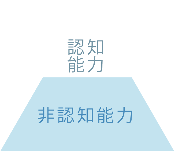 認知能力 非認知能力