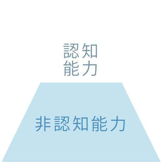 認知能力 非認知能力