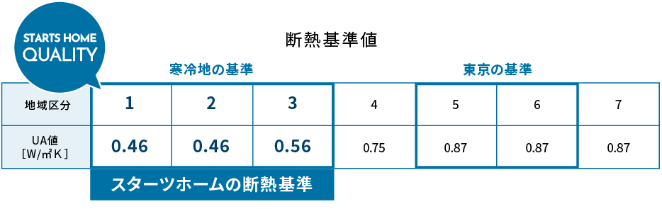 断熱基準値