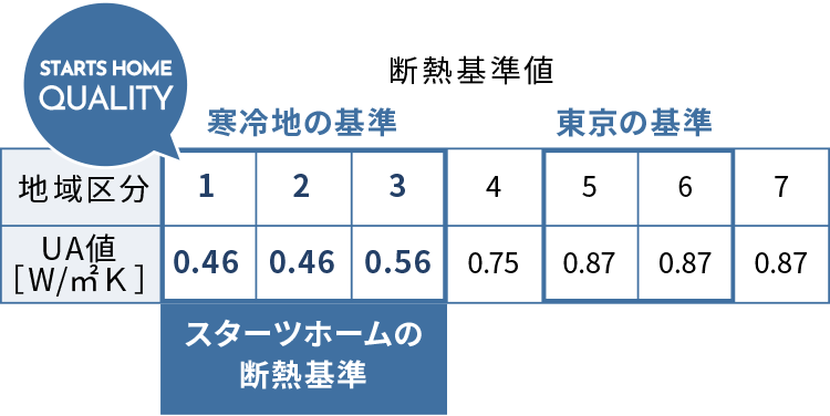 断熱基準値