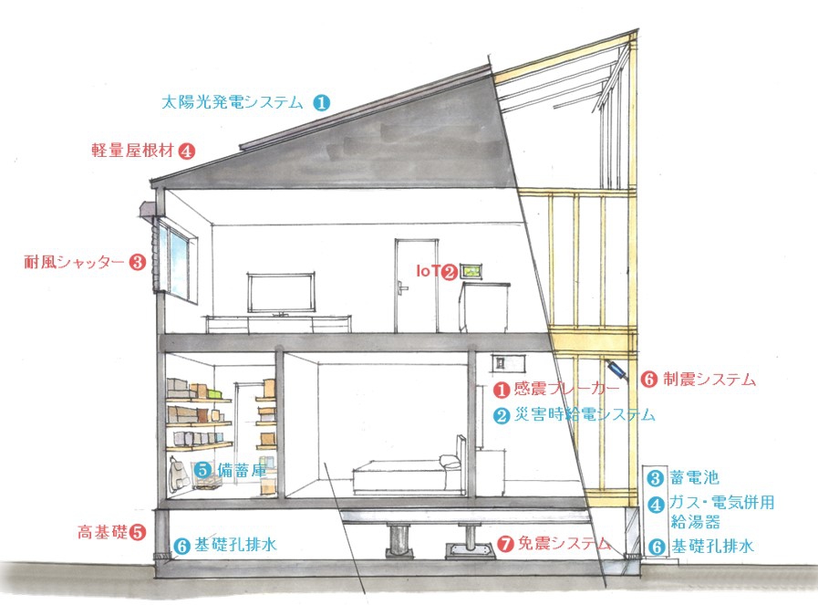 220908登録画像 210630ousai-3